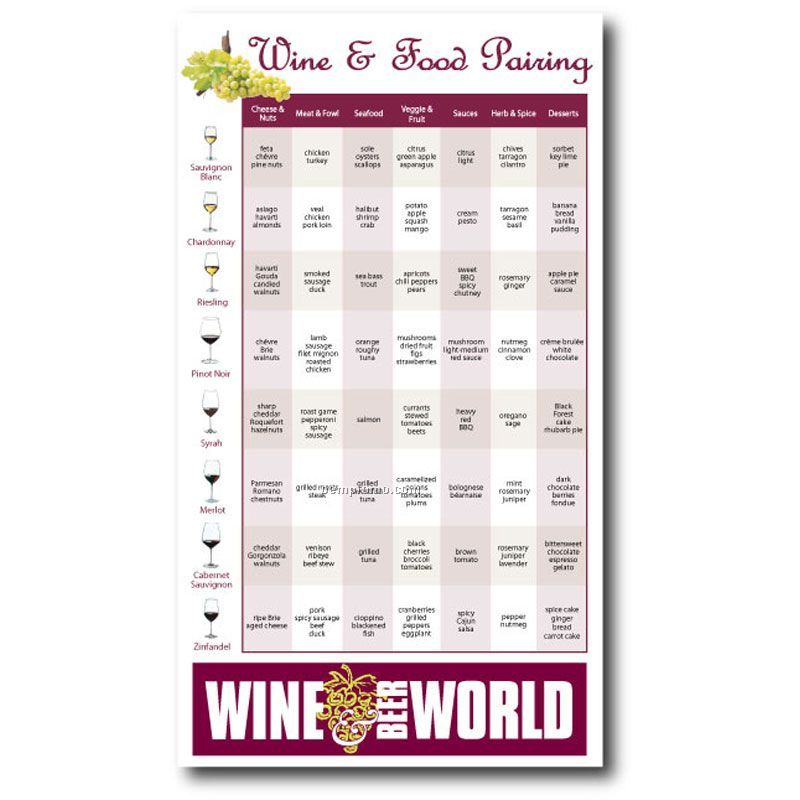 Wine And Food Pairing Chart Magnet