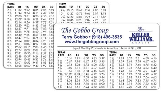 Custom Printed Amortization Card - 2 1/8"X 3 3/8" (1 Color Front)