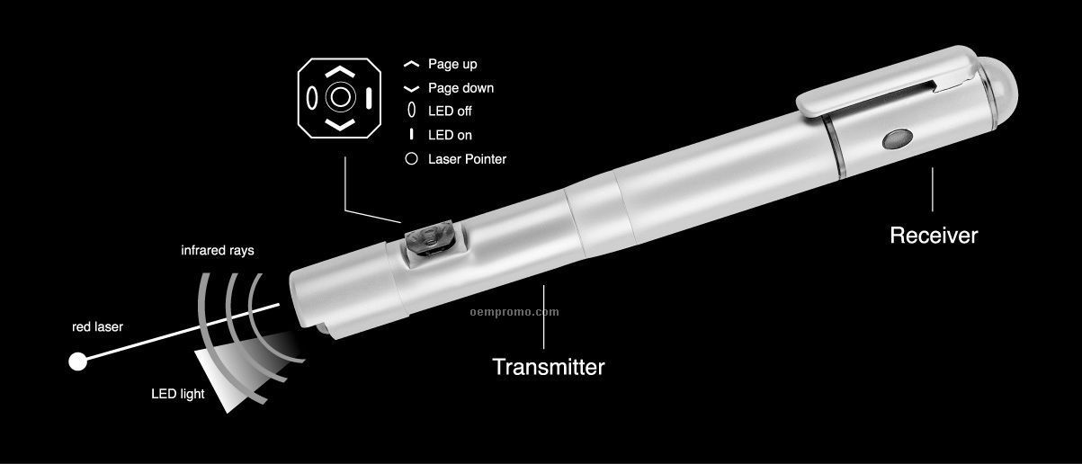 Powerpoint Laser Pointer W/Slide Change And LED Light