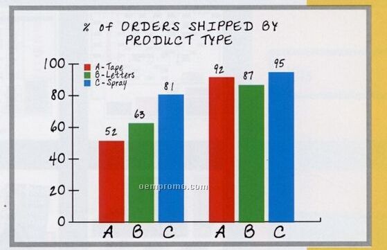 Economy Write-on/Wipe-off Marker Board (24"X36")